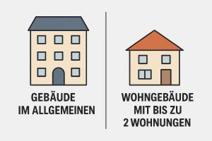 DIN 18065 Gebäudearten