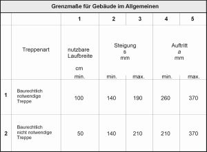 DIN 18065 Hauptmaße Gebäude im Allgemeinen