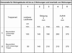 DIN 18065 Hauptmaße Wohngebäude mit bis zu 2 Wohnungen