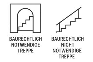 DIN 18065 baurechtlich notwendige Treppen
