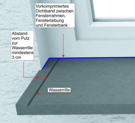 Verlegehinweise Außenfensterbänke Marmor Ceravolo